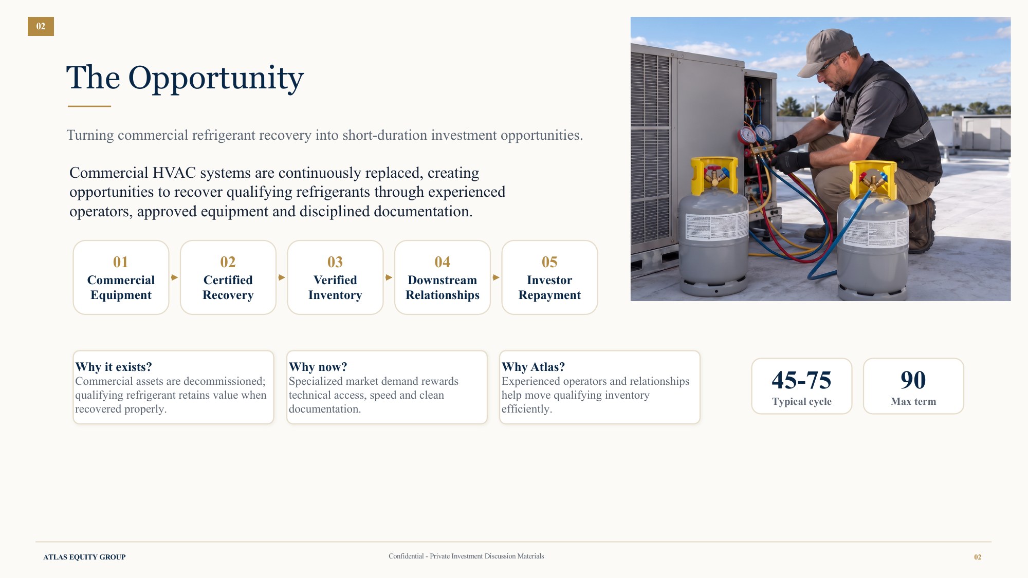 Investor deck page 2: The Opportunity