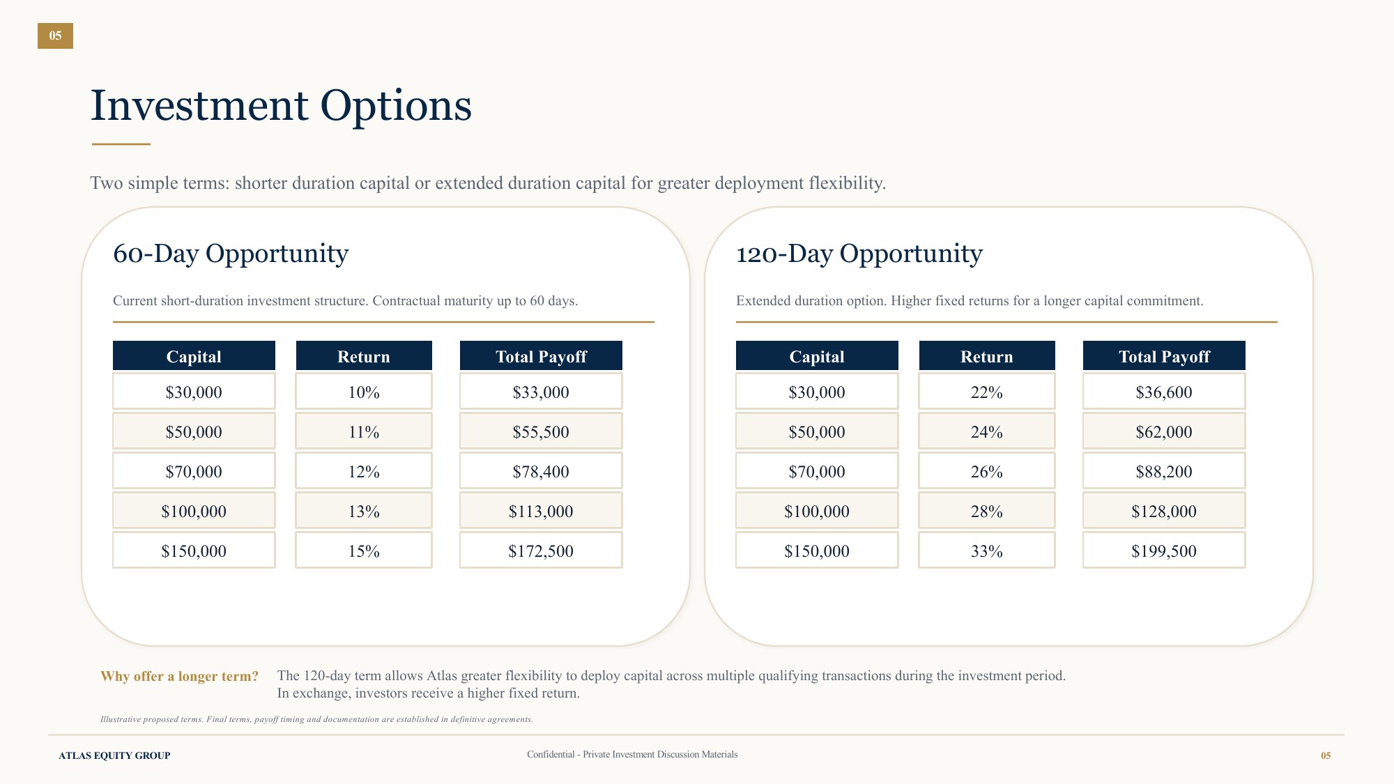 Investor deck page 5: Investment Options